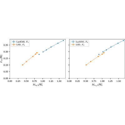 Figure 29