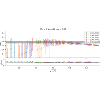 Figure 38