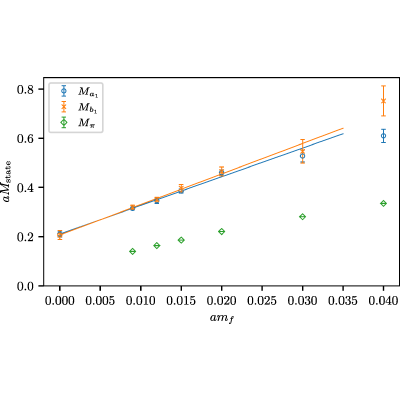 Figure 25