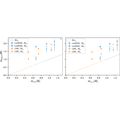 Figure 30