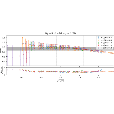 Figure 39