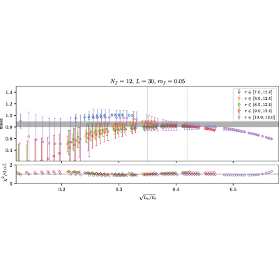 Figure 43