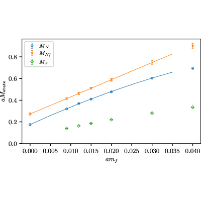 Figure 26