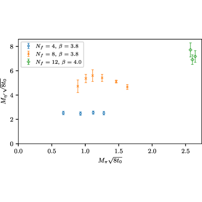 Figure 20