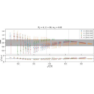 Figure 37