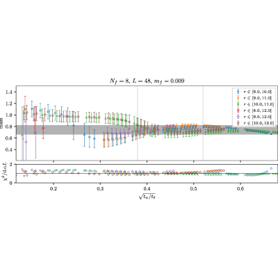 Figure 41