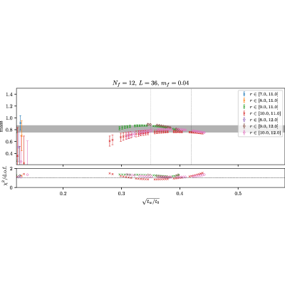 Figure 44
