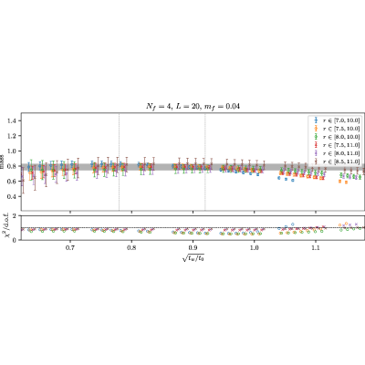 Figure 35