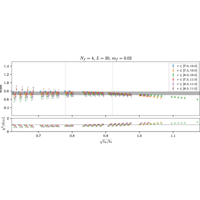 Figure 33