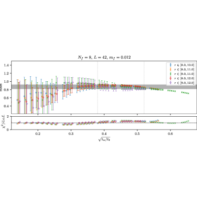 Figure 40