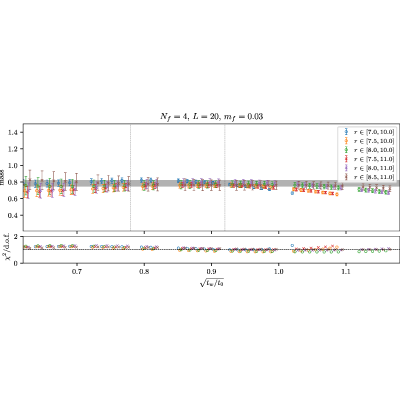 Figure 34