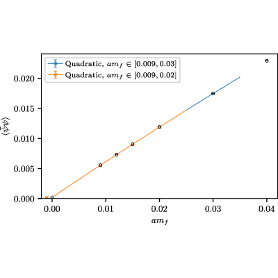 Figure 23