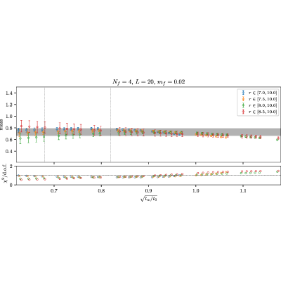 Figure 32