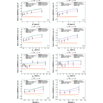 Figure 14