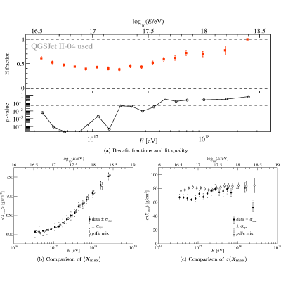 Figure 18