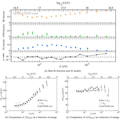 Figure 20