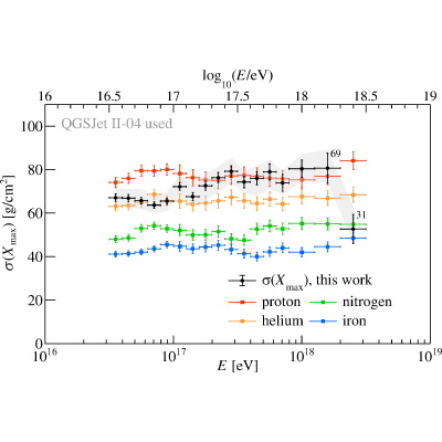 Figure 15
