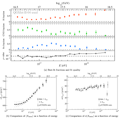 Figure 19