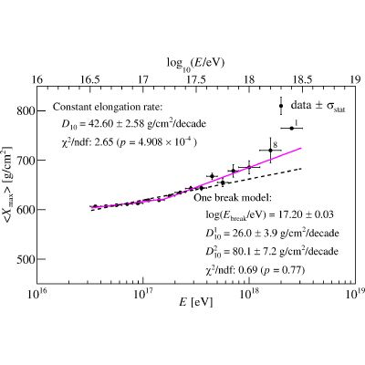 Figure 23