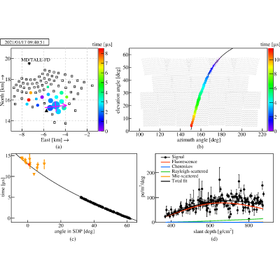Figure 7