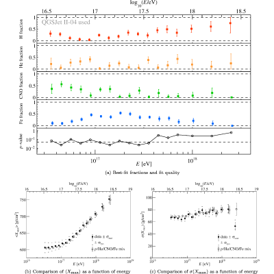 Figure 21