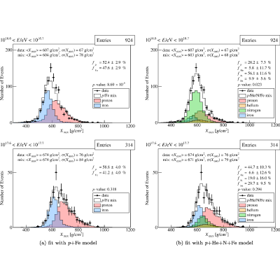 Figure 17