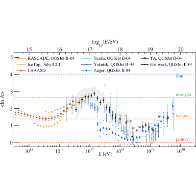 Figure 22