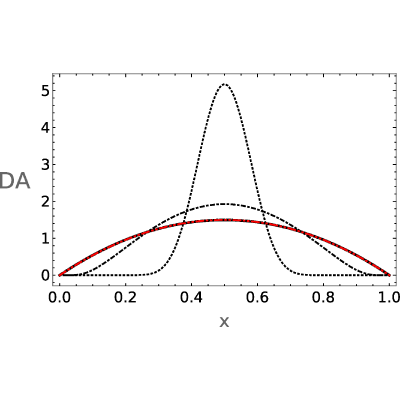 Figure 8