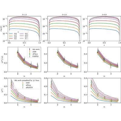 Figure 12