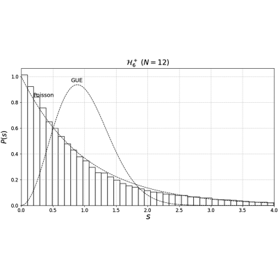 Figure 8