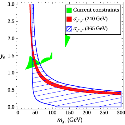 Figure 18