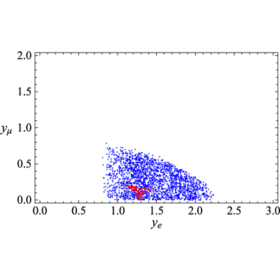 Figure 24