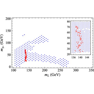 Figure 23