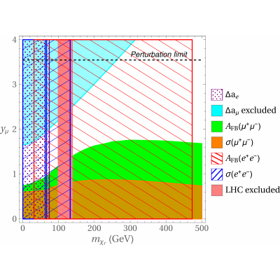 Figure 20
