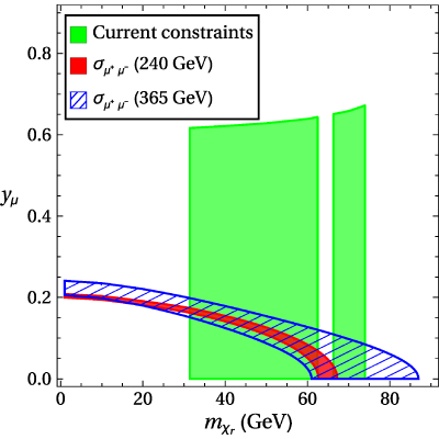 Figure 21
