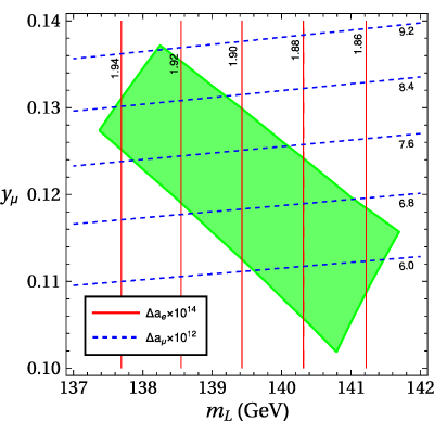 Figure 16