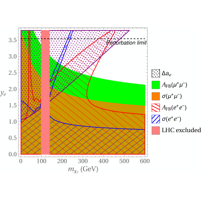 Figure 17
