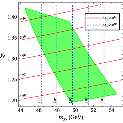 Figure 19