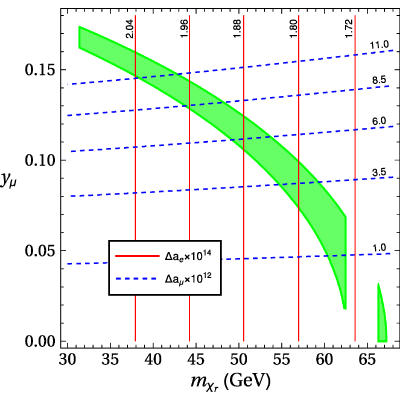Figure 22