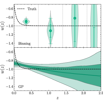 Figure 16