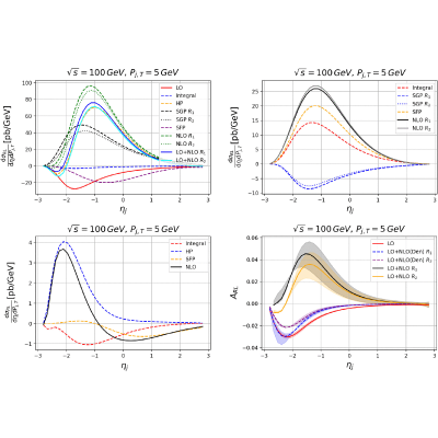 Figure 20
