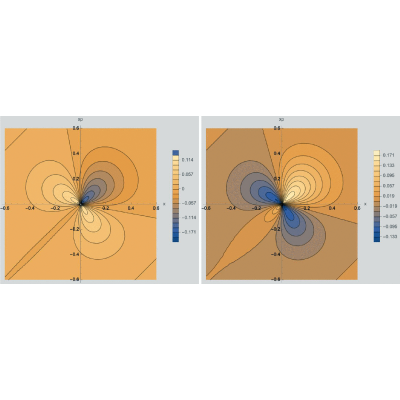 Figure 22