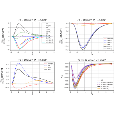 Figure 18