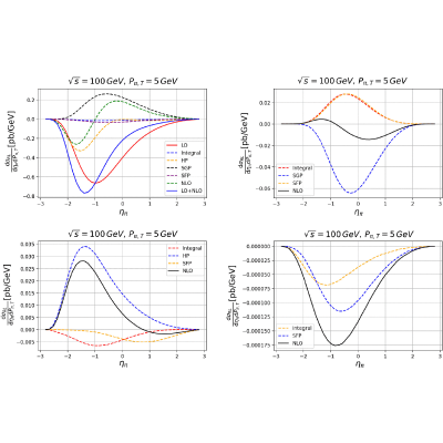 Figure 15