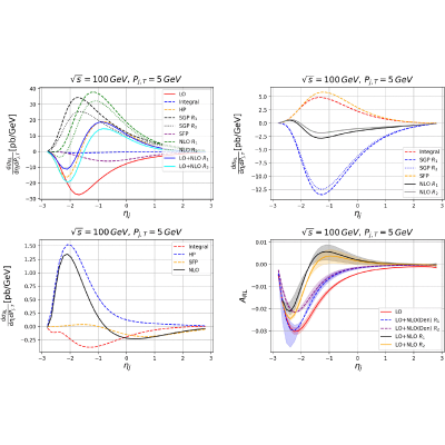 Figure 19