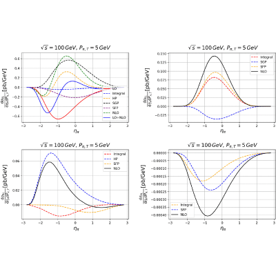 Figure 16
