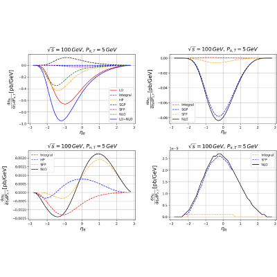 Figure 13