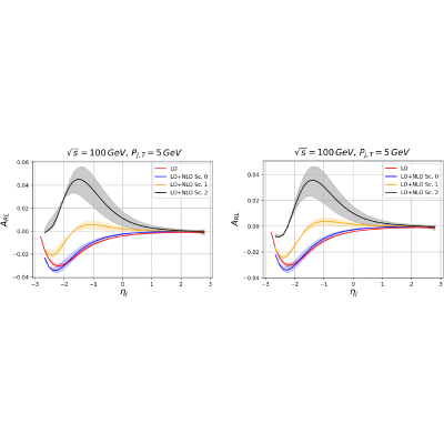 Figure 21