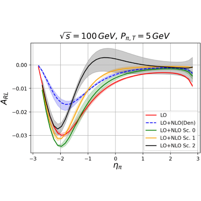 Figure 17
