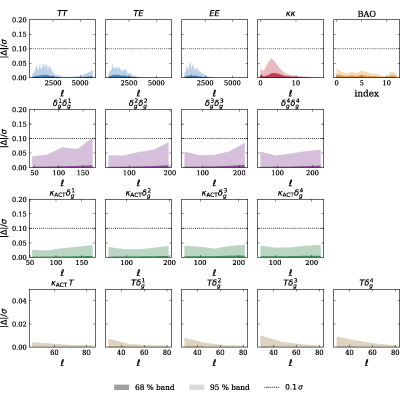 Figure 19